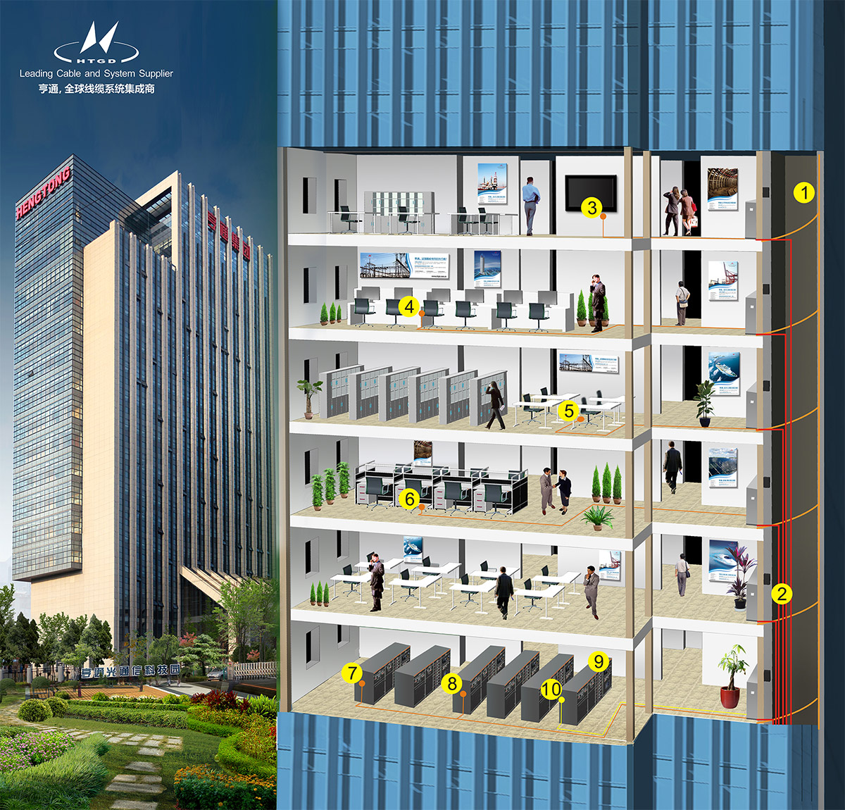 Smart Building System Solutions